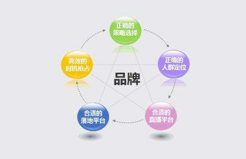 如何做品牌推廣