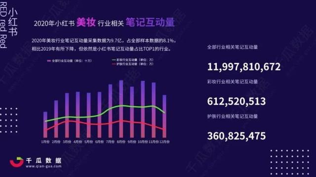 美妝品牌怎么在小紅書做推廣
