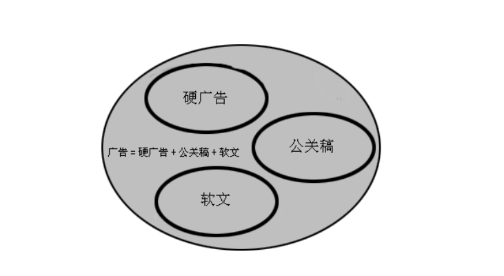 品牌公關(guān)行業(yè)-瑞縈傳媒