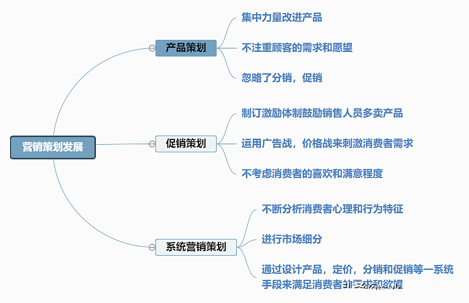做好品牌營(yíng)銷的策略和方法（品牌營(yíng)銷策略參考）