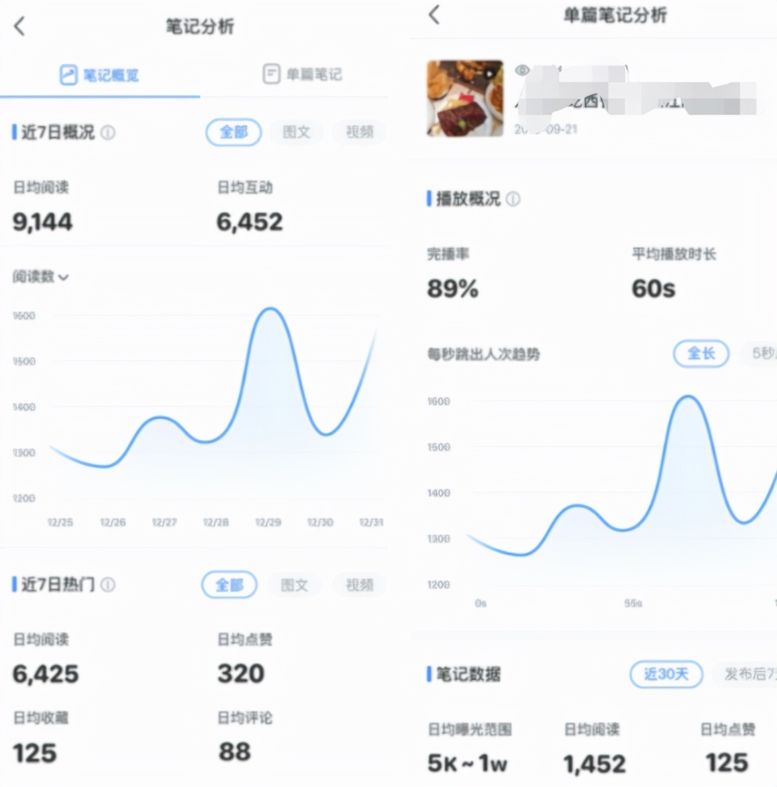 小紅書推廣為什么莫名其妙封號（小紅書封號一般封幾天）