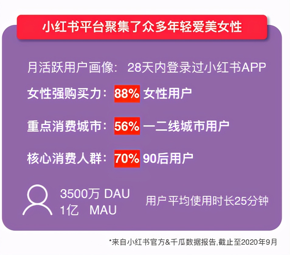 7分種草+3分營銷，揭秘爆款品牌的小紅書內容營銷邏輯