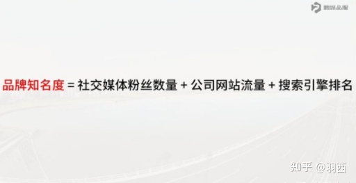 如何做好新品牌的推廣，提高品牌的知名度？