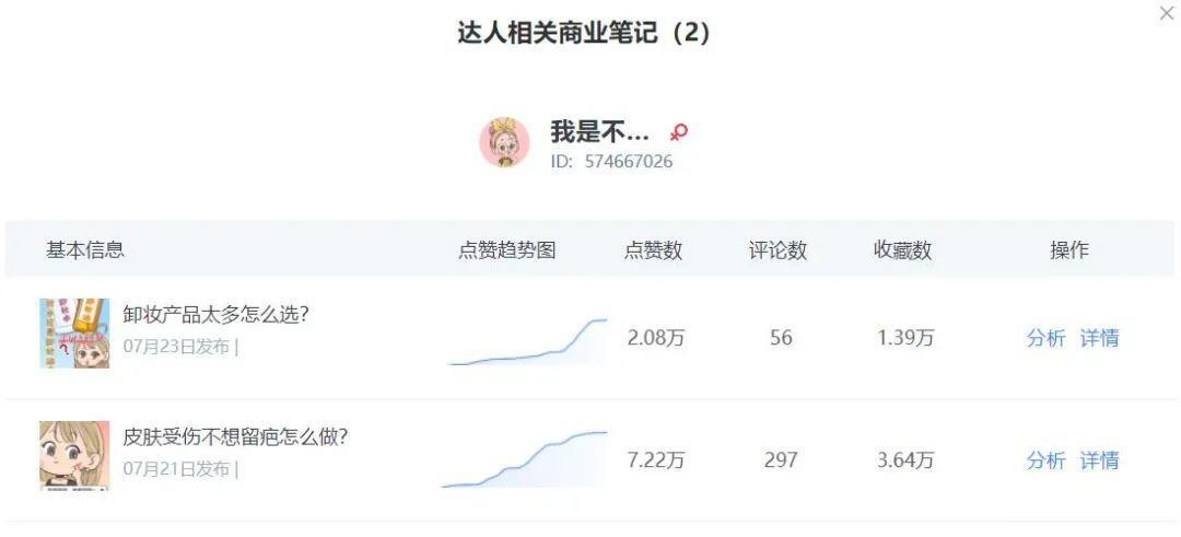 小紅書品牌推廣投放3大秘訣