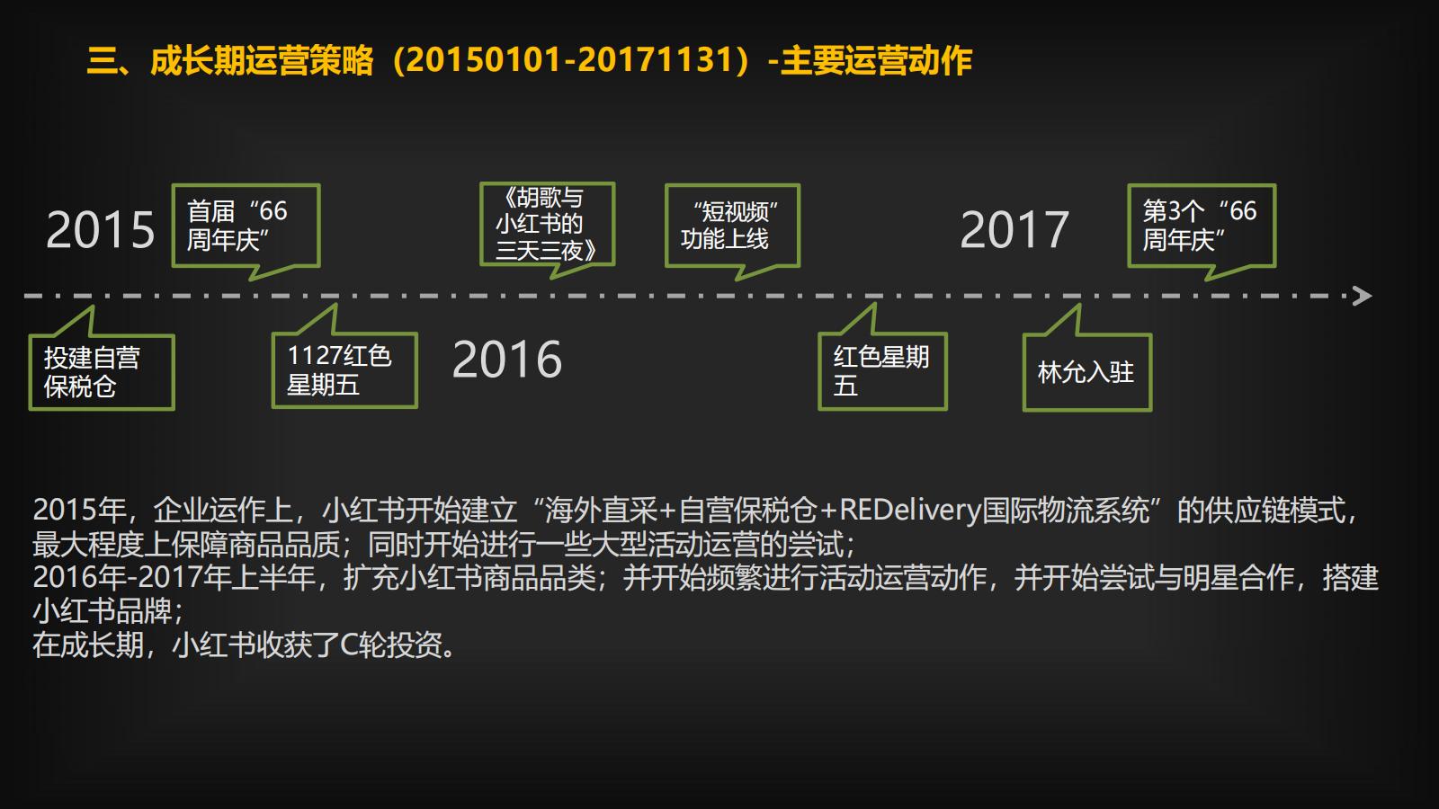 小紅書運營策略和流量的奧秘，都在這里