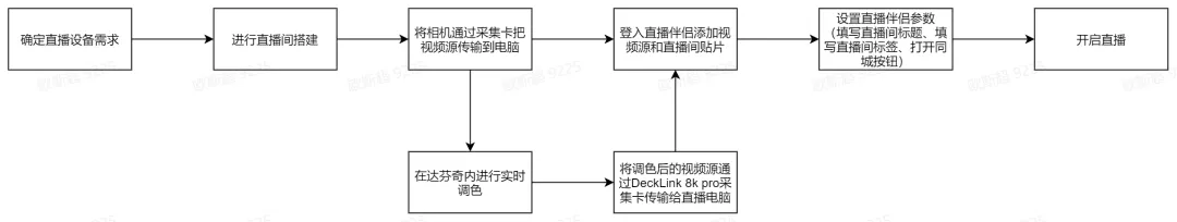 抖音直播教程視頻教程從零開始（從0到1直播實操保姆級全教程）