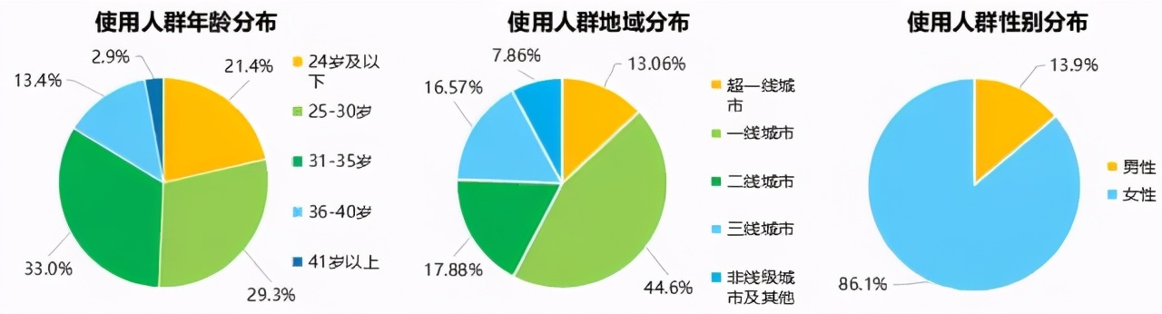 小紅書KOL投放攻略，如何投放小紅書KOL效果最好
