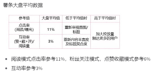 小紅書的內容營銷邏輯