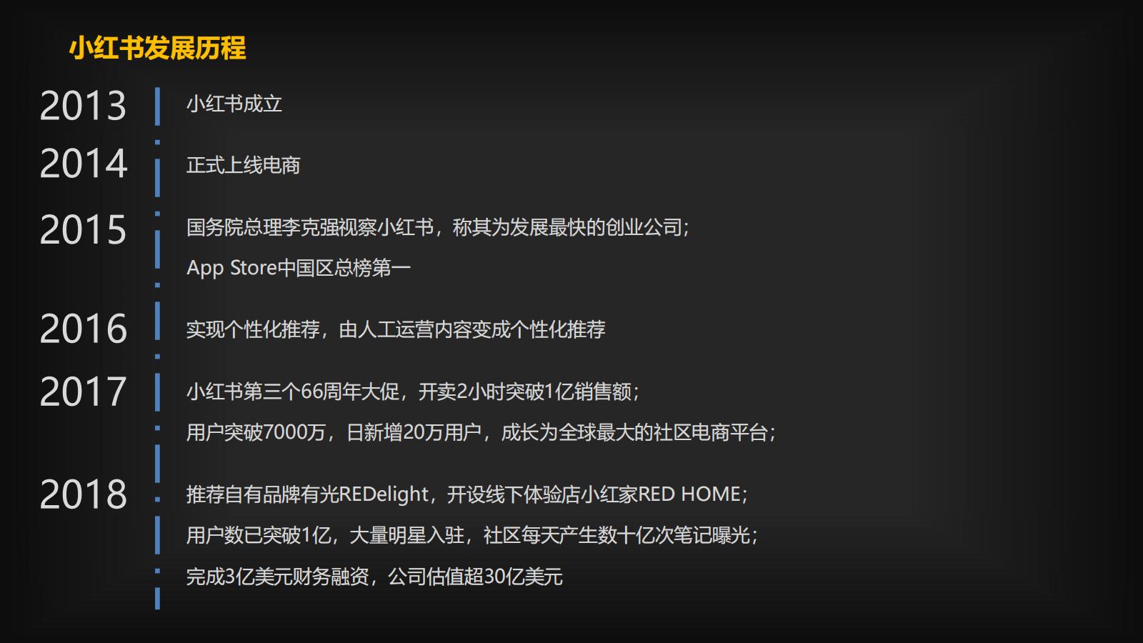 小紅書運營策略和流量的奧秘，都在這里