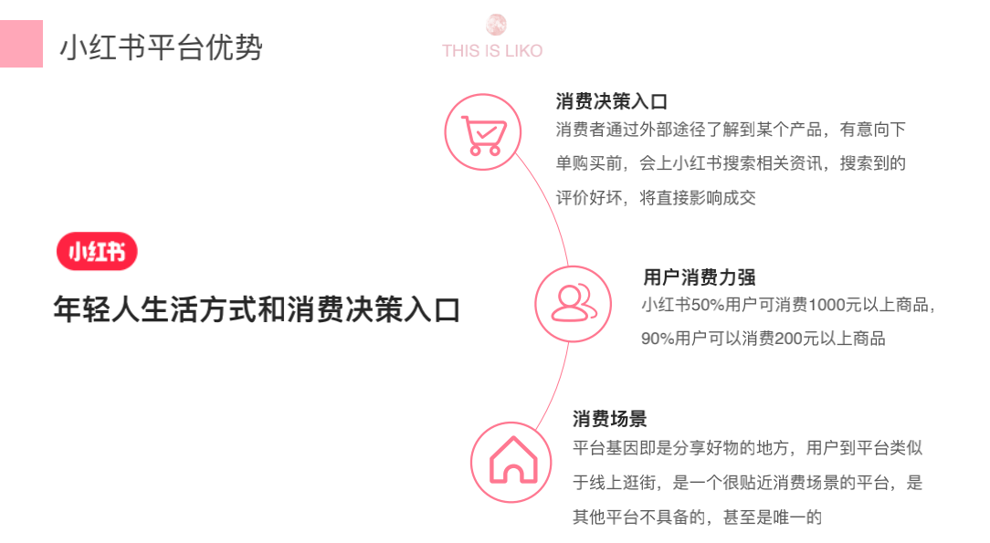 7分種草+3分營銷，揭秘爆款品牌的小紅書內容營銷邏輯