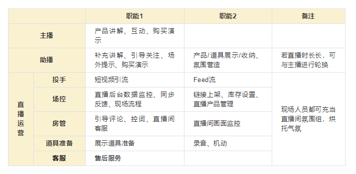 抖音直播教程視頻教程從零開始（從0到1直播實操保姆級全教程）