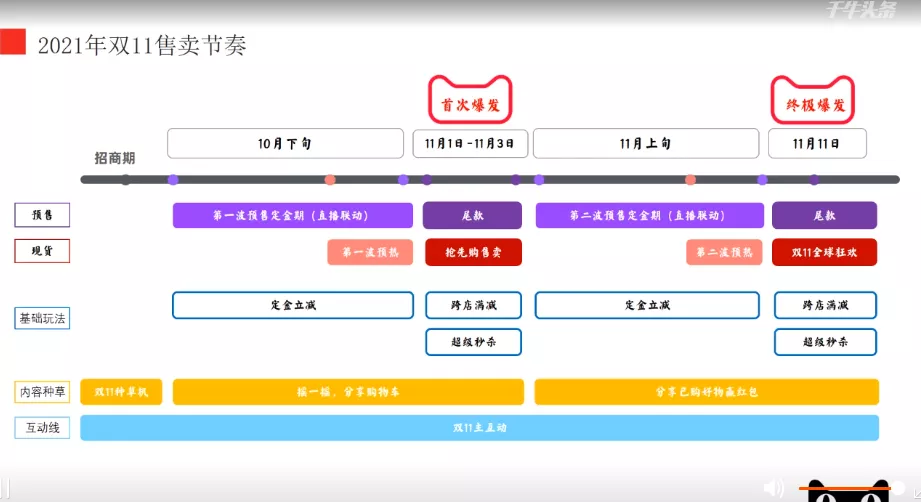 不是所有的小紅書KOL都值得投放