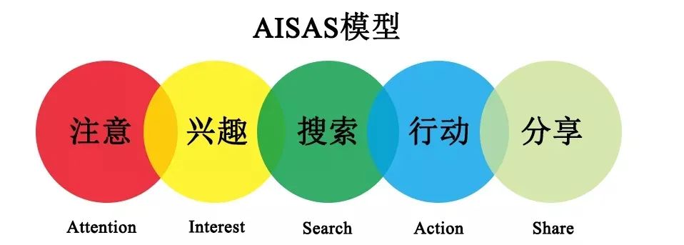 KOL投放指南丨小紅書如何進行品牌投放？