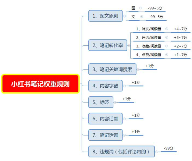 小紅書推廣策略