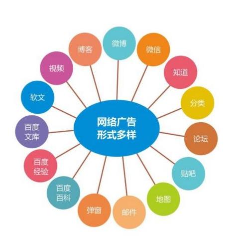 品牌營銷