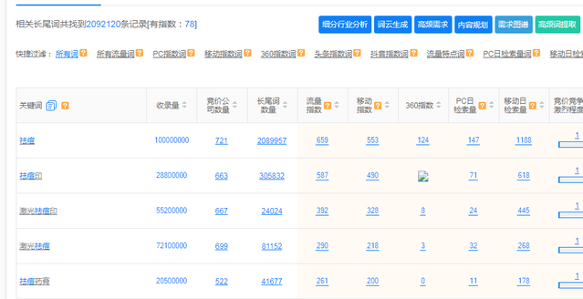 新品牌無人知曉，應該如何去做推廣？