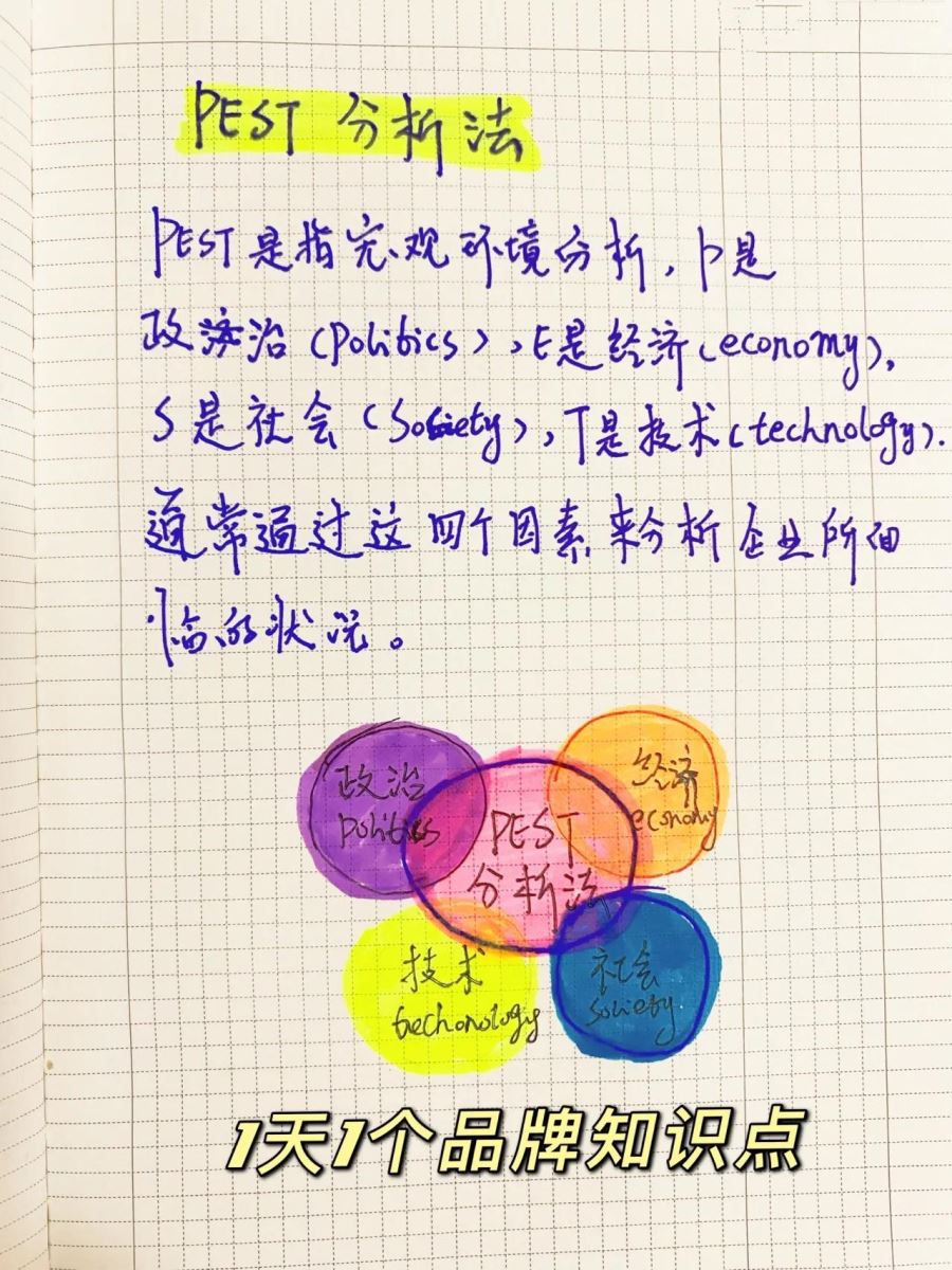 品牌策劃推廣方案萬能模版，先收藏再用
