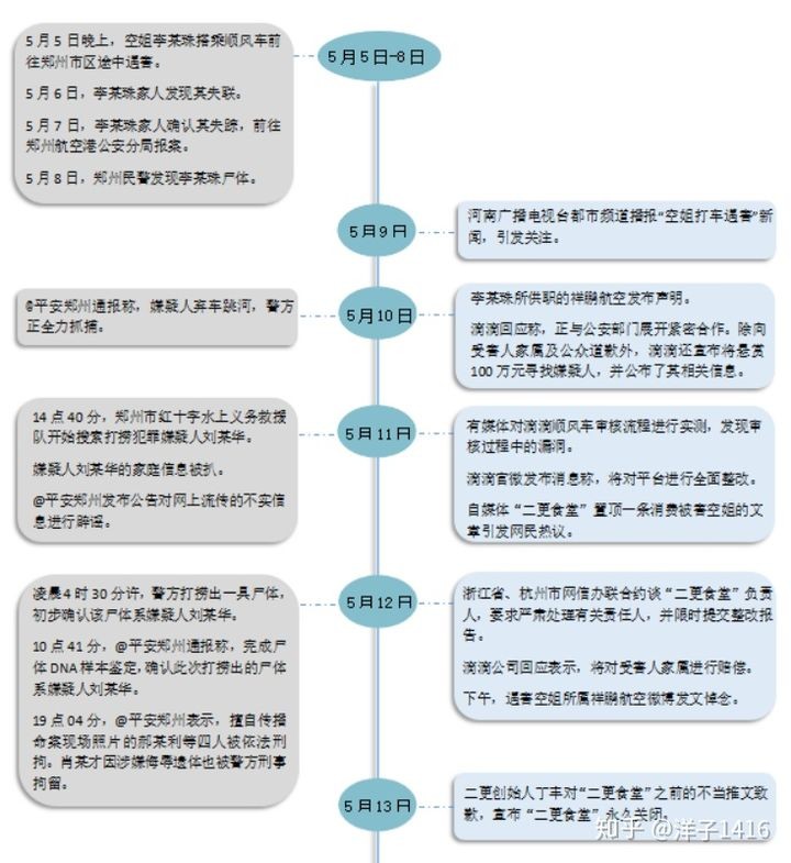 危機公關處置失敗案例分析（2018年的企業負面輿情事件）