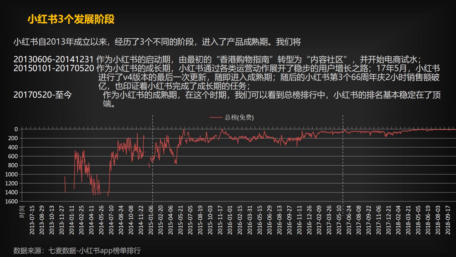 小紅書運營策略和流量的奧秘，都在這里