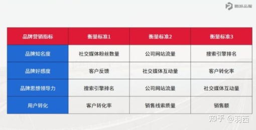 如何做好新品牌的推廣，提高品牌的知名度？