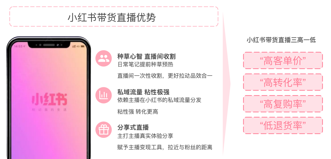 7分種草+3分營銷，揭秘爆款品牌的小紅書內容營銷邏輯
