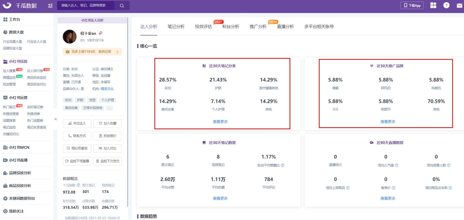 不是所有的小紅書KOL都值得投放