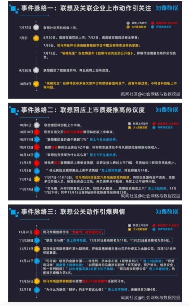 從聯(lián)想上熱搜看企業(yè)的危機(jī)公關(guān)（“聯(lián)想”企業(yè)危機(jī)公關(guān)案例分析）