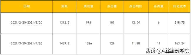 網絡推廣技巧與方法（網絡推廣中實用的必殺技）