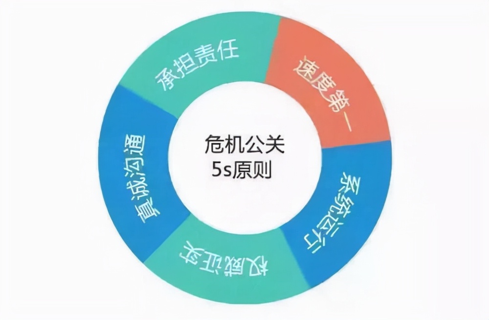 危機公關解決方案（危機公關處理六錦囊）