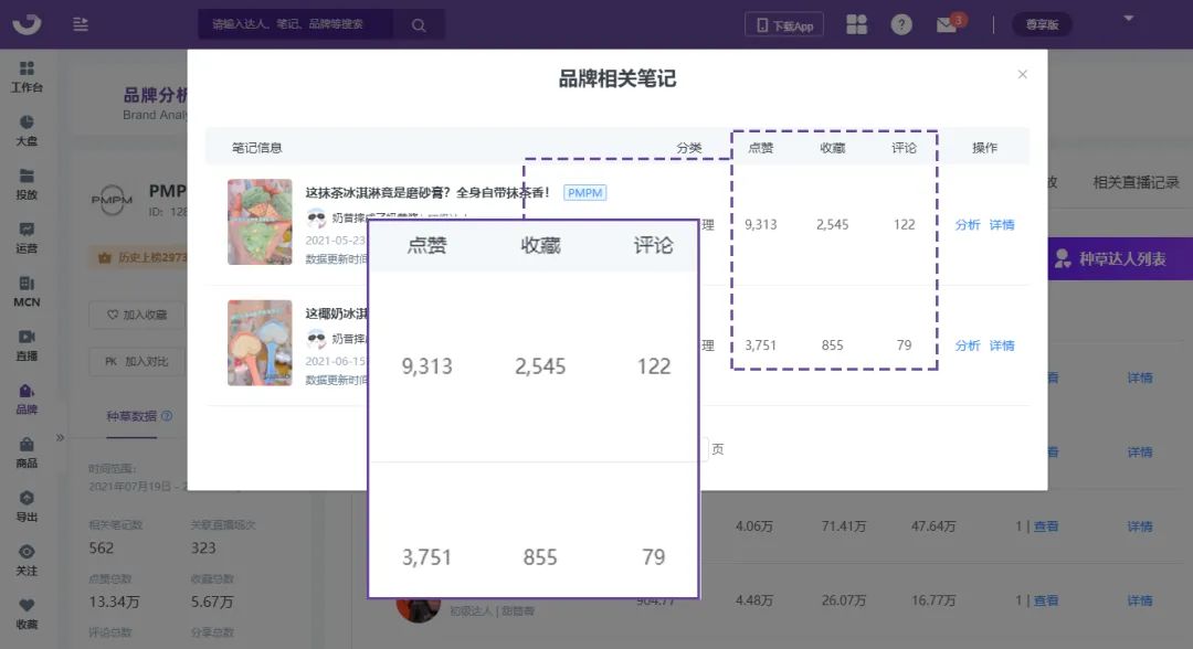 KOL投放指南丨小紅書如何進行品牌投放？