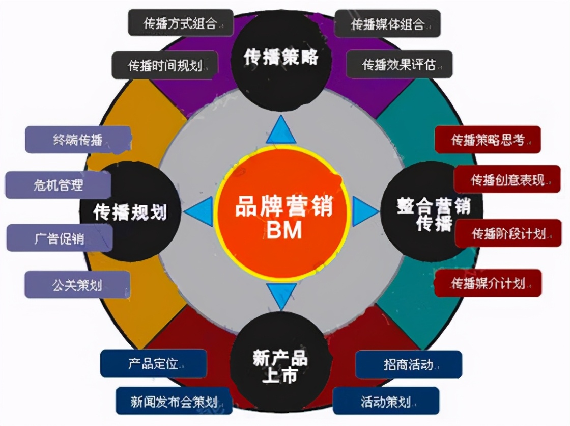 品牌營(yíng)銷