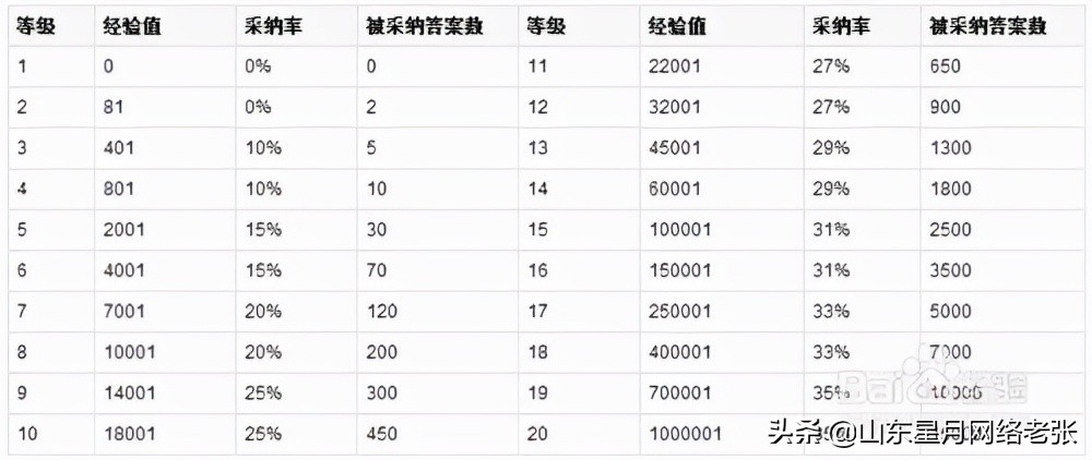 省錢還效果好的網絡推廣方式（最有效率的網站推廣方法）