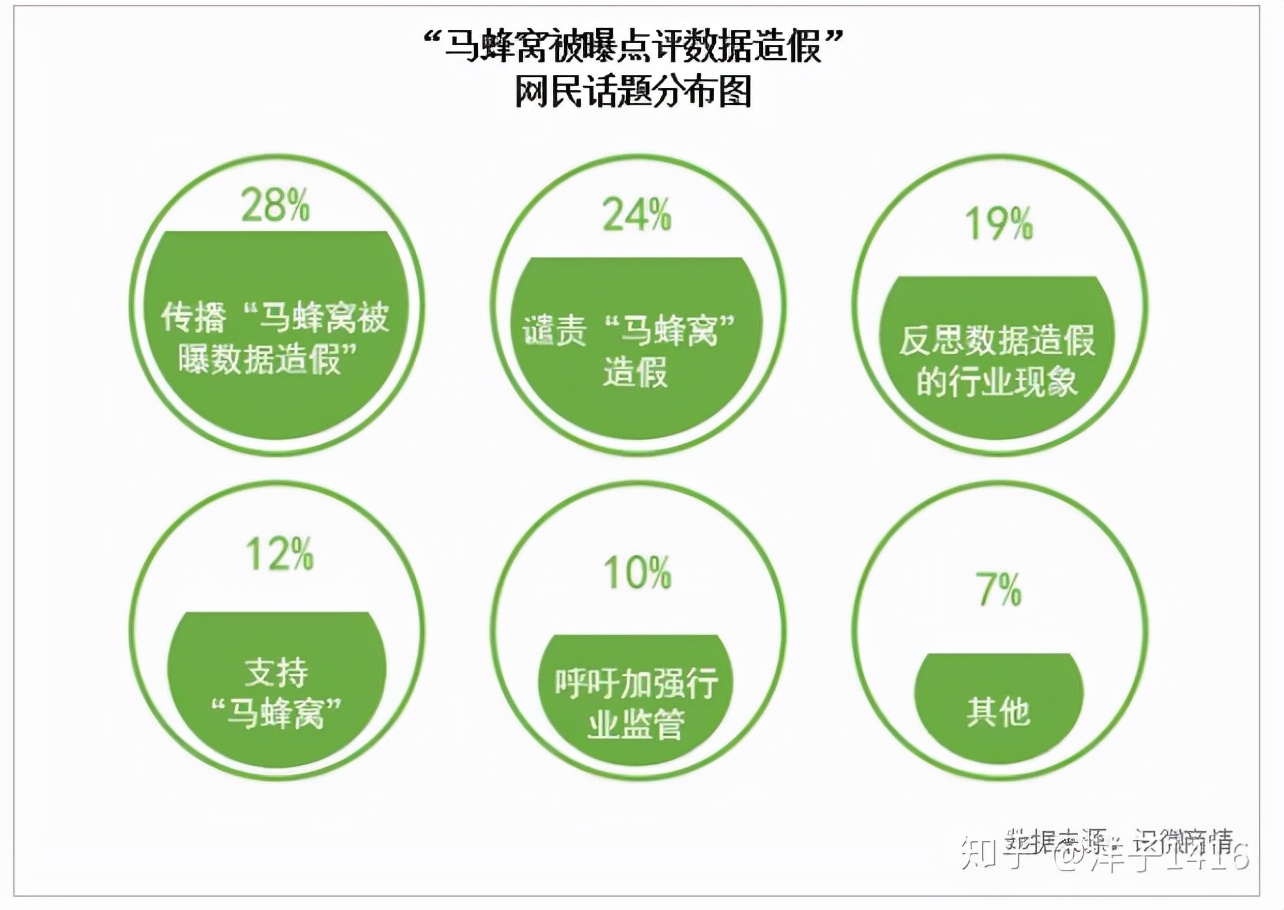 危機公關處置失敗案例分析（2018年的企業負面輿情事件）
