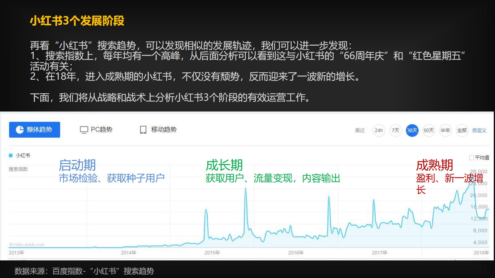 小紅書運營策略和流量的奧秘，都在這里