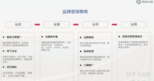 如何做好新品牌的推廣，提高品牌的知名度？