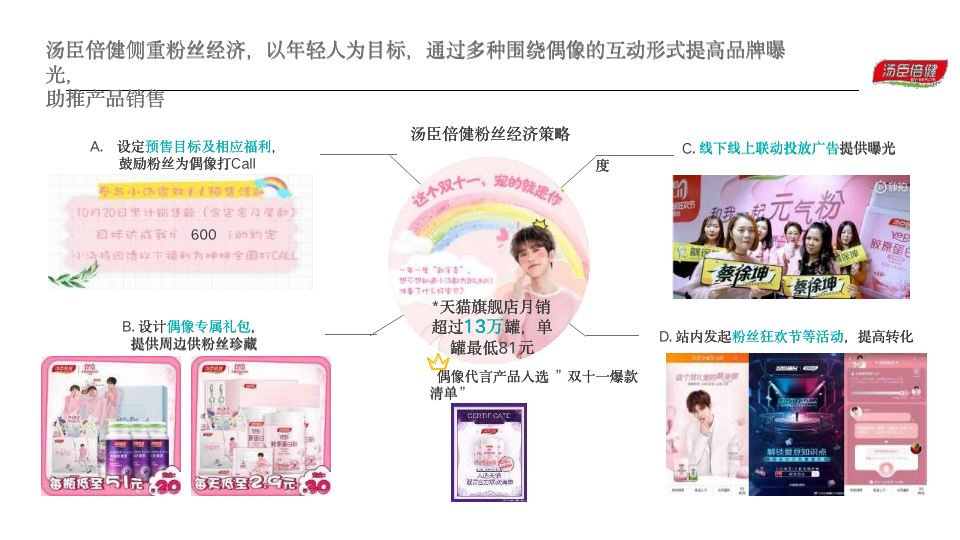 6個經(jīng)典爆款品牌案例，完美解讀：如何通過整合營銷提高品牌忠誠度？