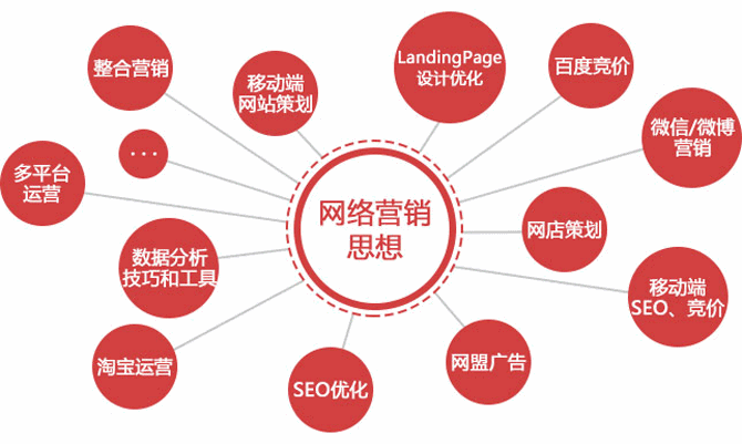 網(wǎng)絡(luò)營銷的本質(zhì)是什么（網(wǎng)絡(luò)營銷能帶給企業(yè)什么樣的優(yōu)勢）