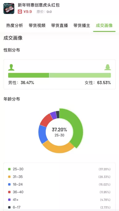 圣誕節抖音爆品推廣技巧（抖音爆款商品打造）