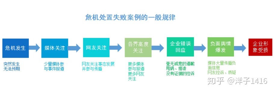 危機公關處置失敗案例分析（2018年的企業負面輿情事件）