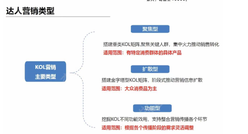 小紅書博主投放基本流程（小紅書達(dá)人投放全攻略）