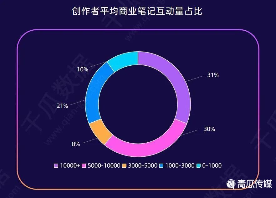 小紅書品牌推廣投放3大秘訣