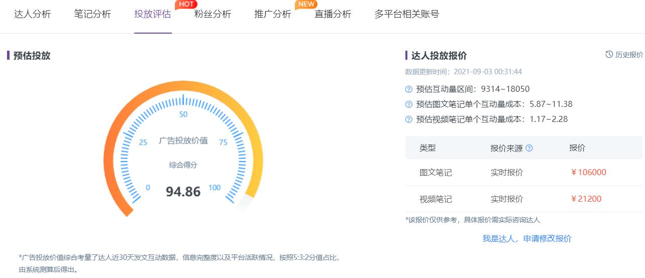 不是所有的小紅書KOL都值得投放