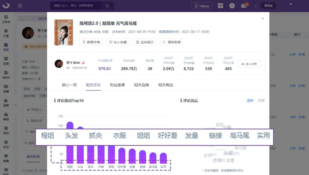 KOL投放指南丨小紅書如何進行品牌投放？