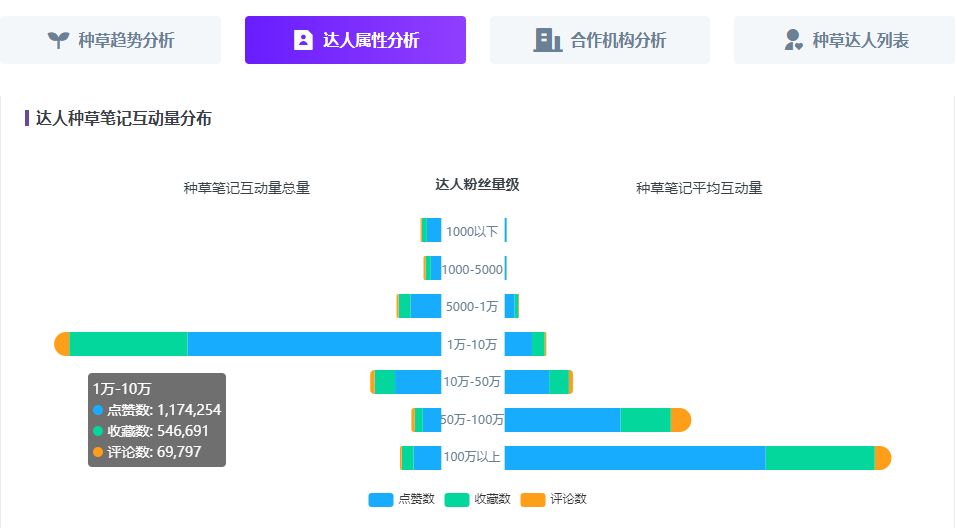 KOL投放指南丨小紅書如何進行品牌投放？