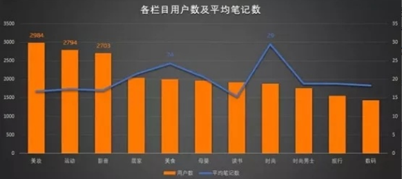 成功的網(wǎng)絡(luò)營銷案例及分析（關(guān)于小紅書的網(wǎng)絡(luò)營銷策略分析）