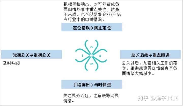 危機公關處置失敗案例分析（2018年的企業負面輿情事件）