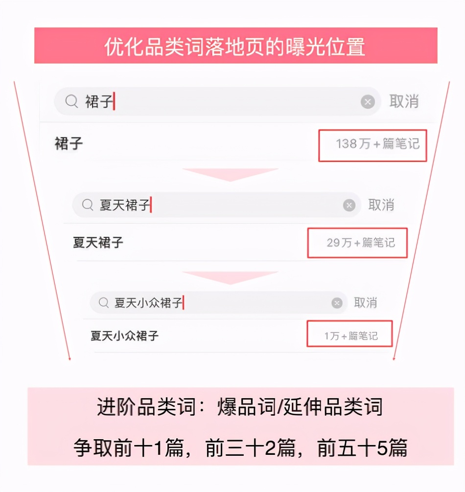 7分種草+3分營銷，揭秘爆款品牌的小紅書內容營銷邏輯