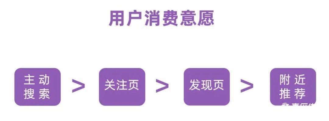 小紅書品牌推廣投放3大秘訣