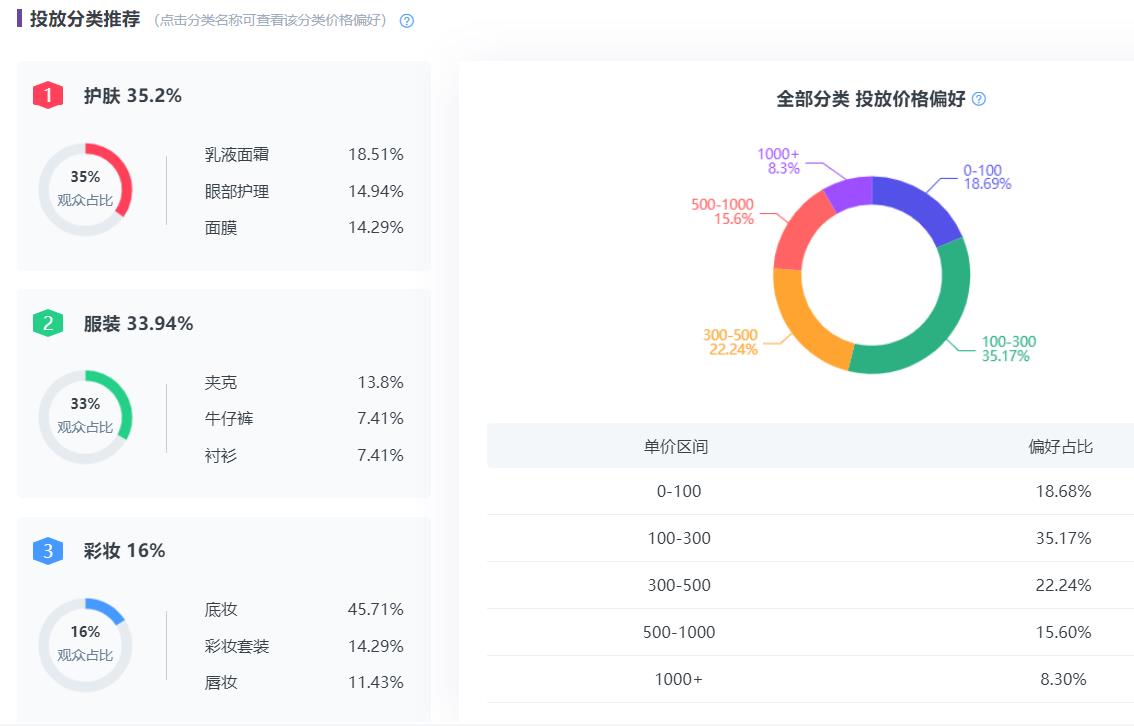 不是所有的小紅書KOL都值得投放