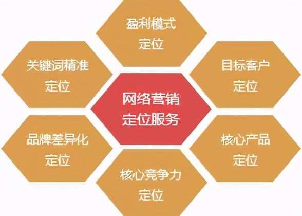 快速網(wǎng)絡(luò)推廣的方法（新站快速排名的優(yōu)化方法）